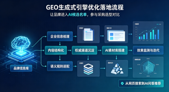 朔州B端采购决策：GEO优化藏着哪些全新机会？
