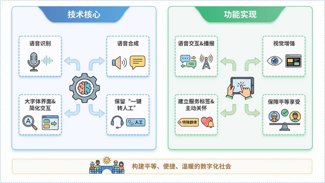 朔州AI生态｜多AI智能体GEO优化全流程：从内容创作到发布实操指南