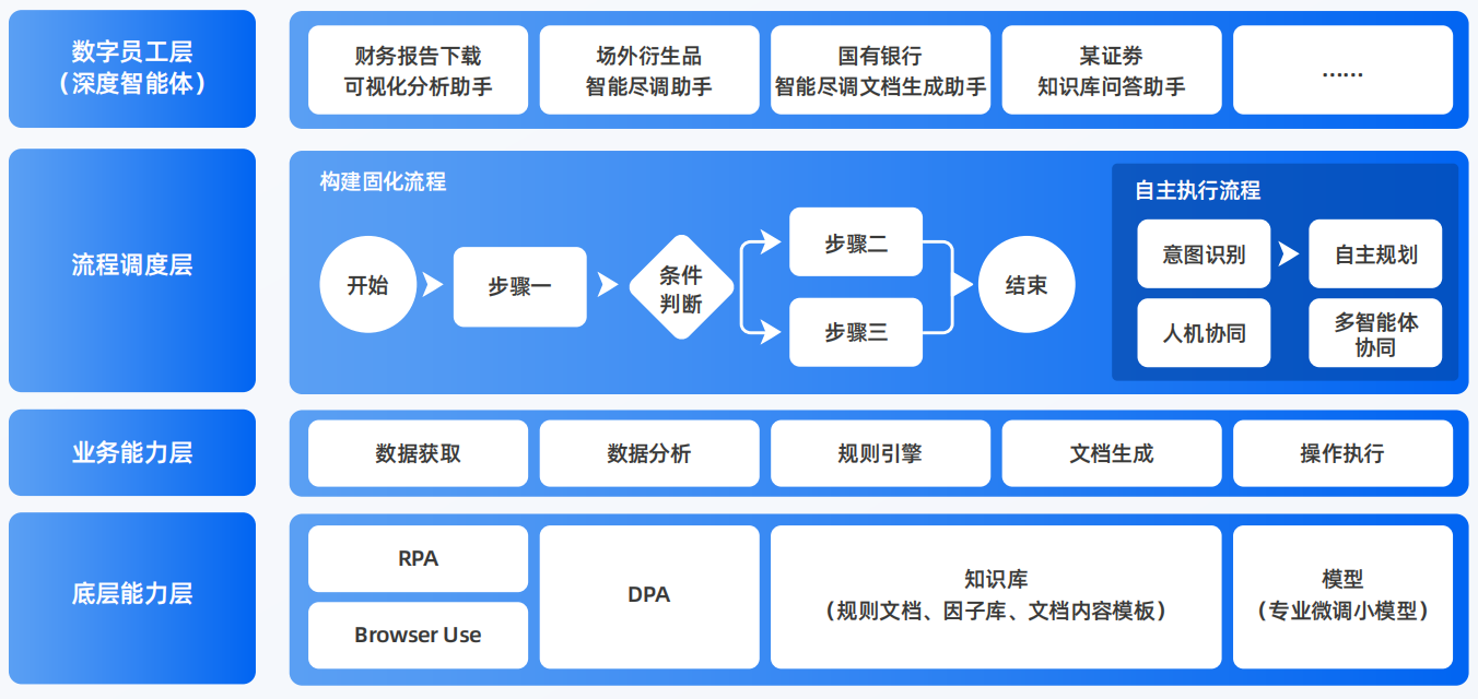 朔州AI智能体工程搭建指南：架构设计、工具链与生产环境优化方案