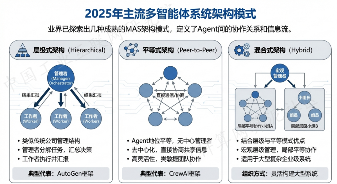 朔州 AI 智能体商业应用探析：智能自主程序助力企业数字化升级