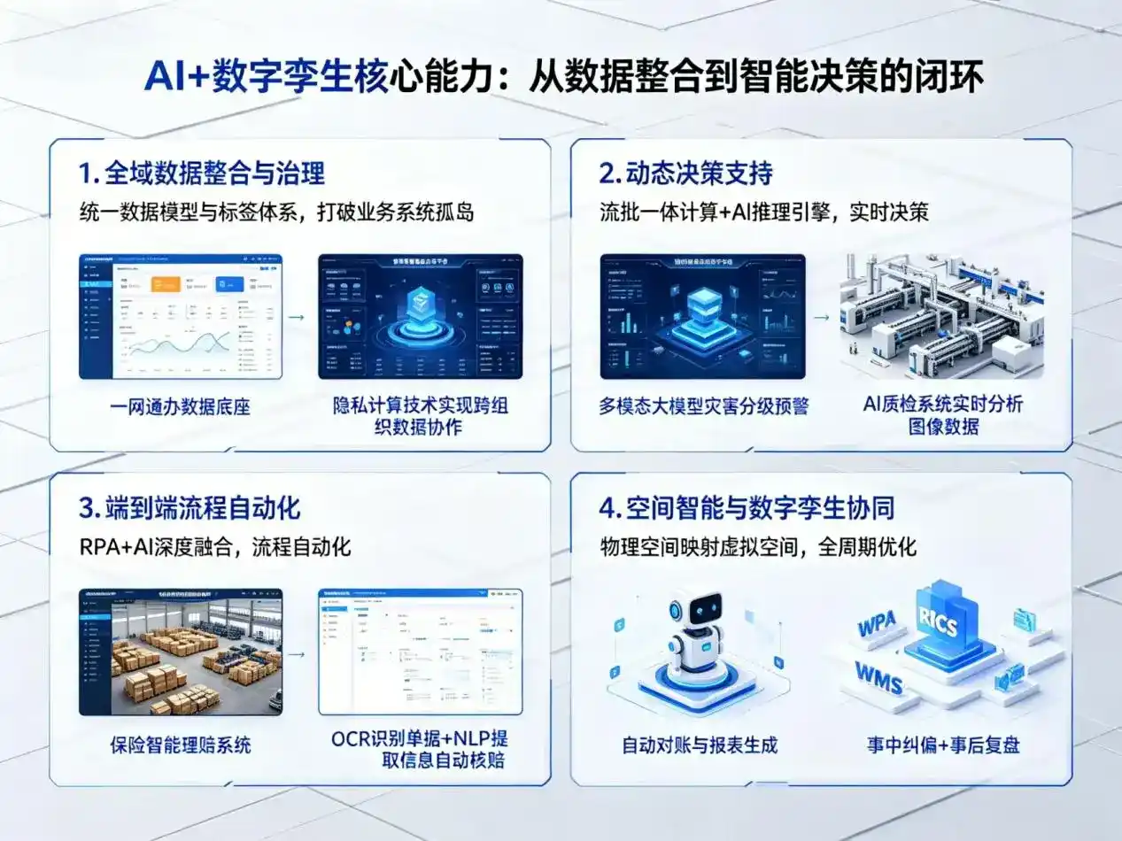 AI大模型落地优化服务｜解决朔州企业大模型响应慢、输出不准、成本偏高问题
