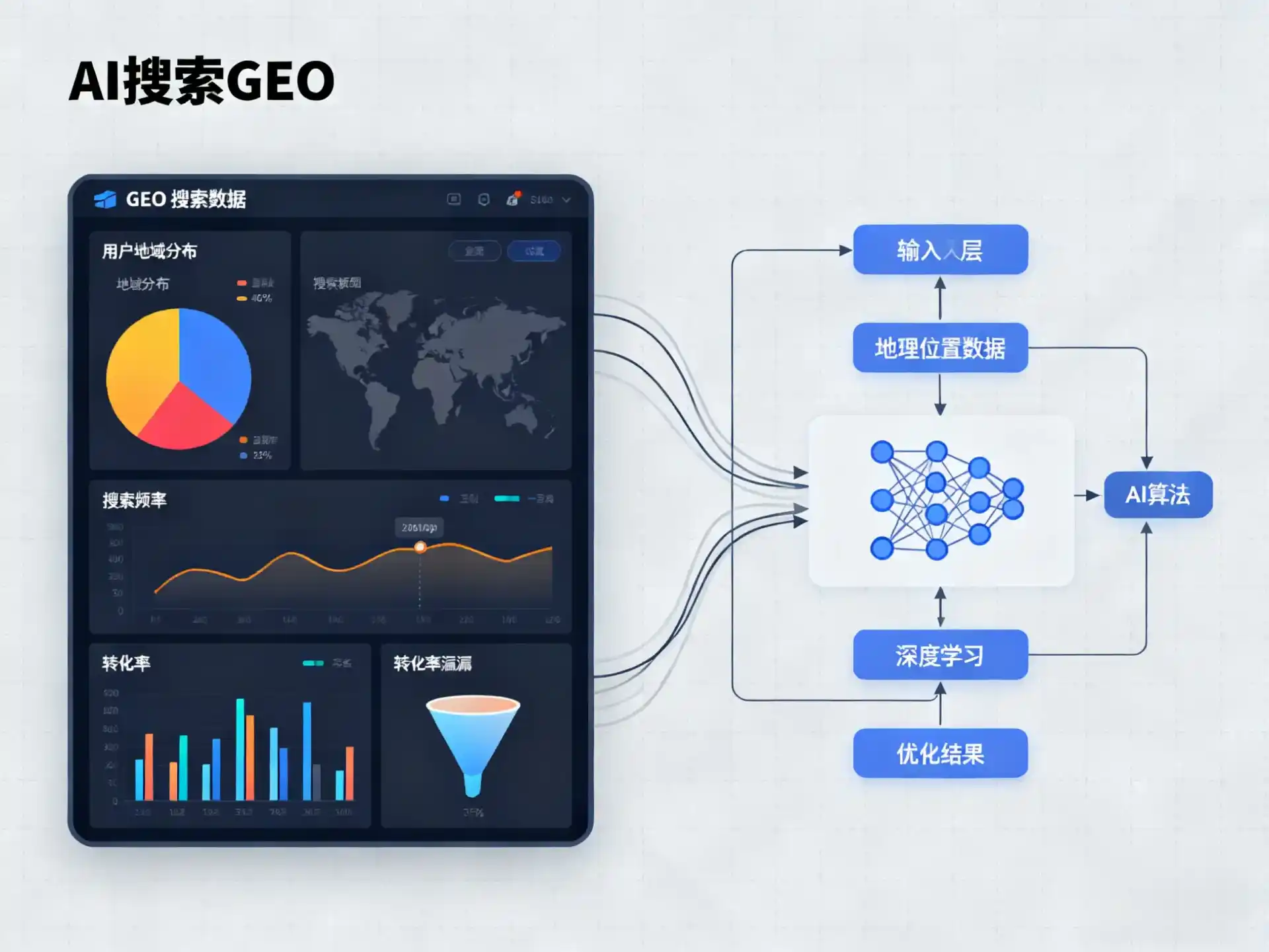 朔州GEO优化服务商该如何筛选？生成式引擎优化行业实践观察